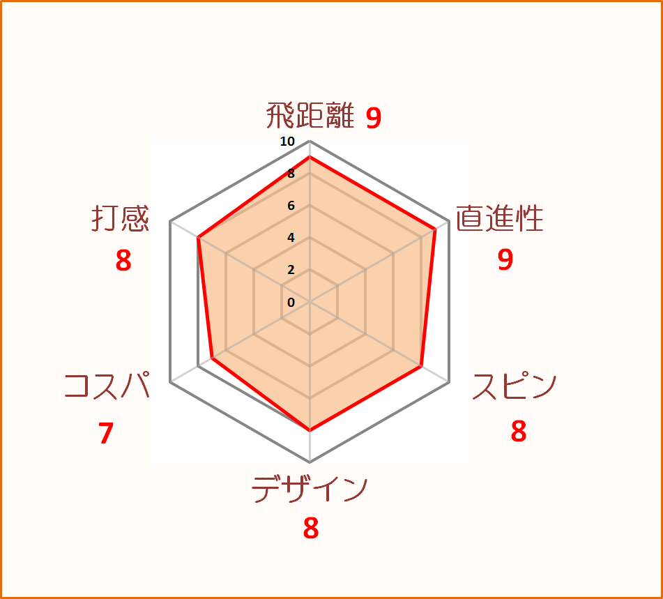 レビュー キャロウェイ E R C 創立者の名前が入った エンジョイゴルファーのためのボールです ゴルフフフッ 暫定球 打ちま す